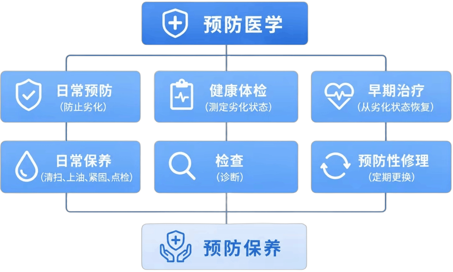 精益生产及效率提升